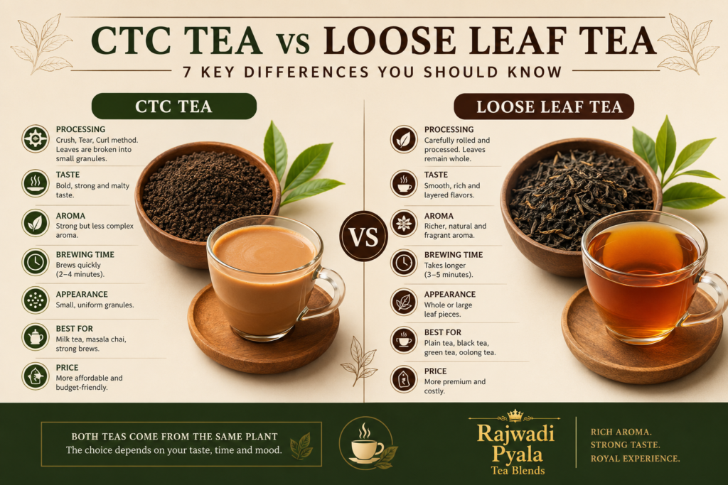 CTC vs Loose Leaf Tea