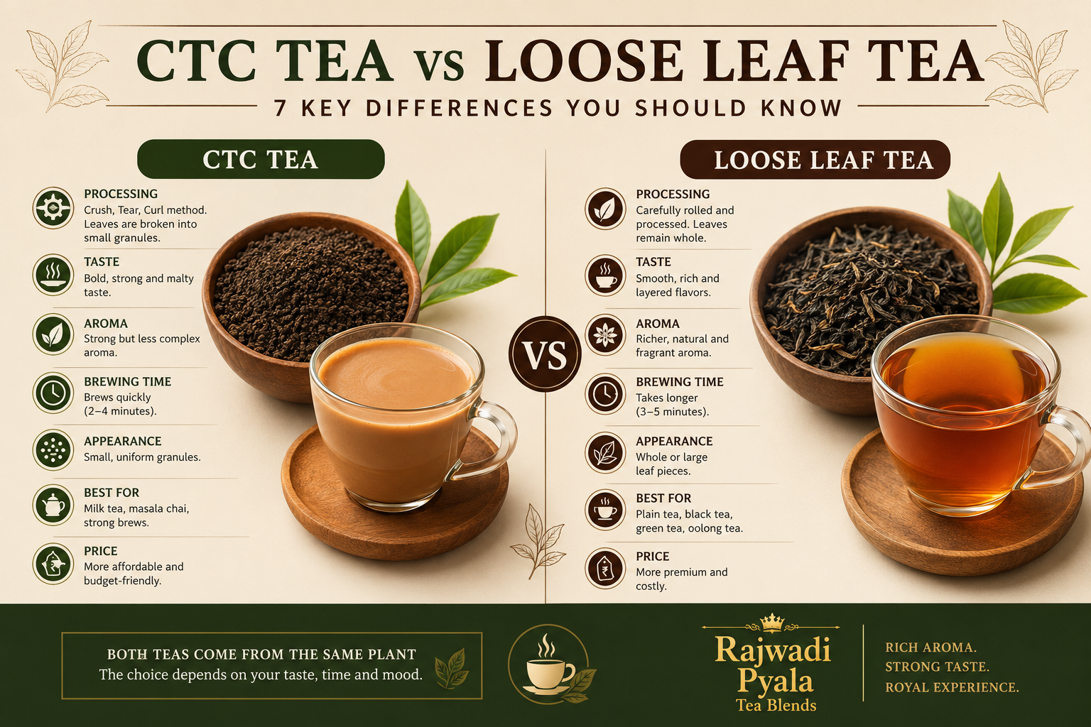 CTC vs Loose Leaf Tea