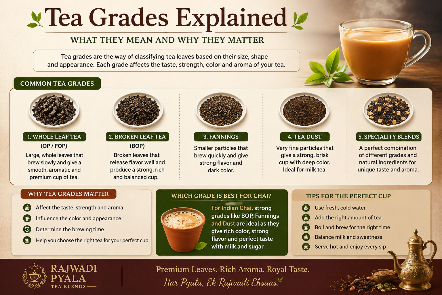 Tea Grades